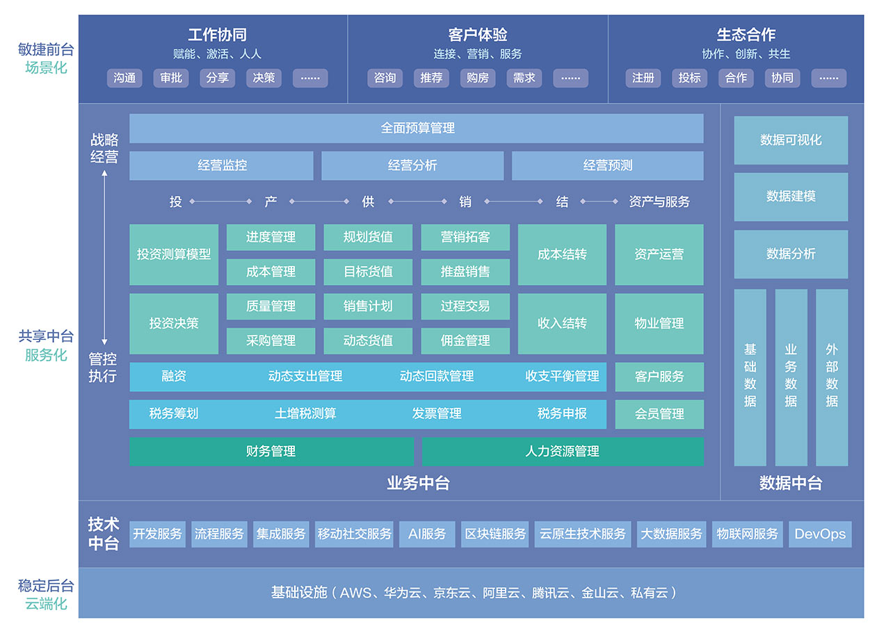 房地产行业(图1)